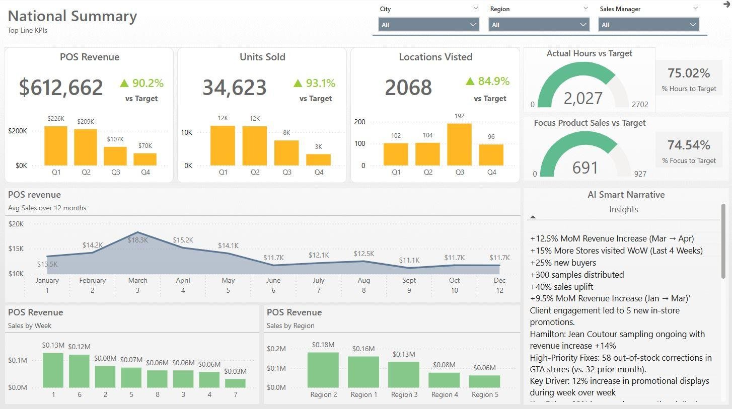 my latest dashboard using power bi v0 pj3bz453yd8f1
